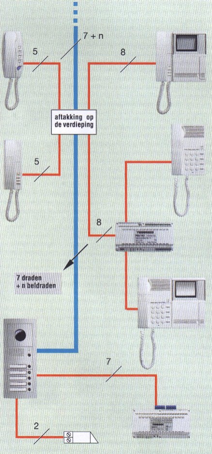 Parlefonie
